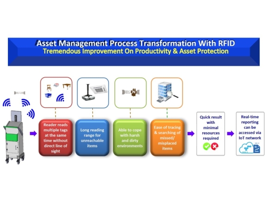 Case-RFID-AMS-1