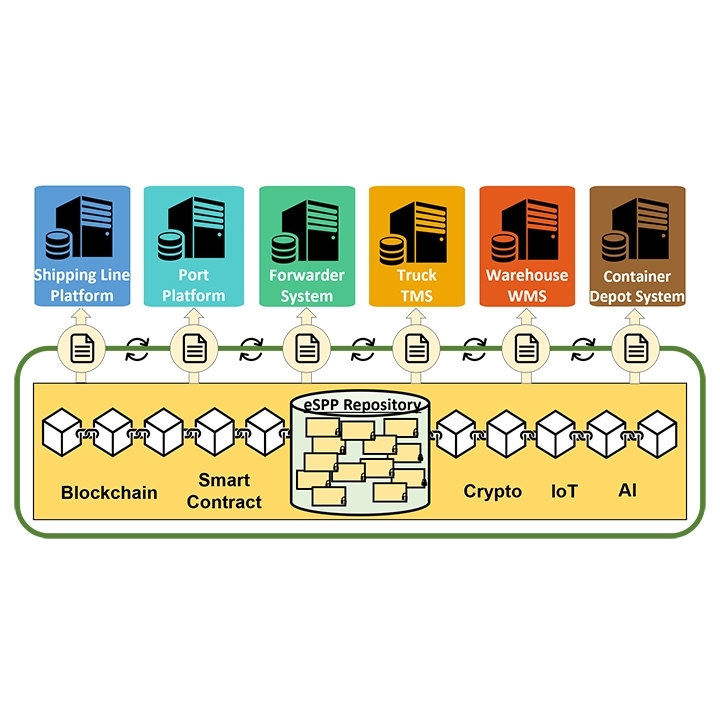e-SmartPort-Platform-home-thumb