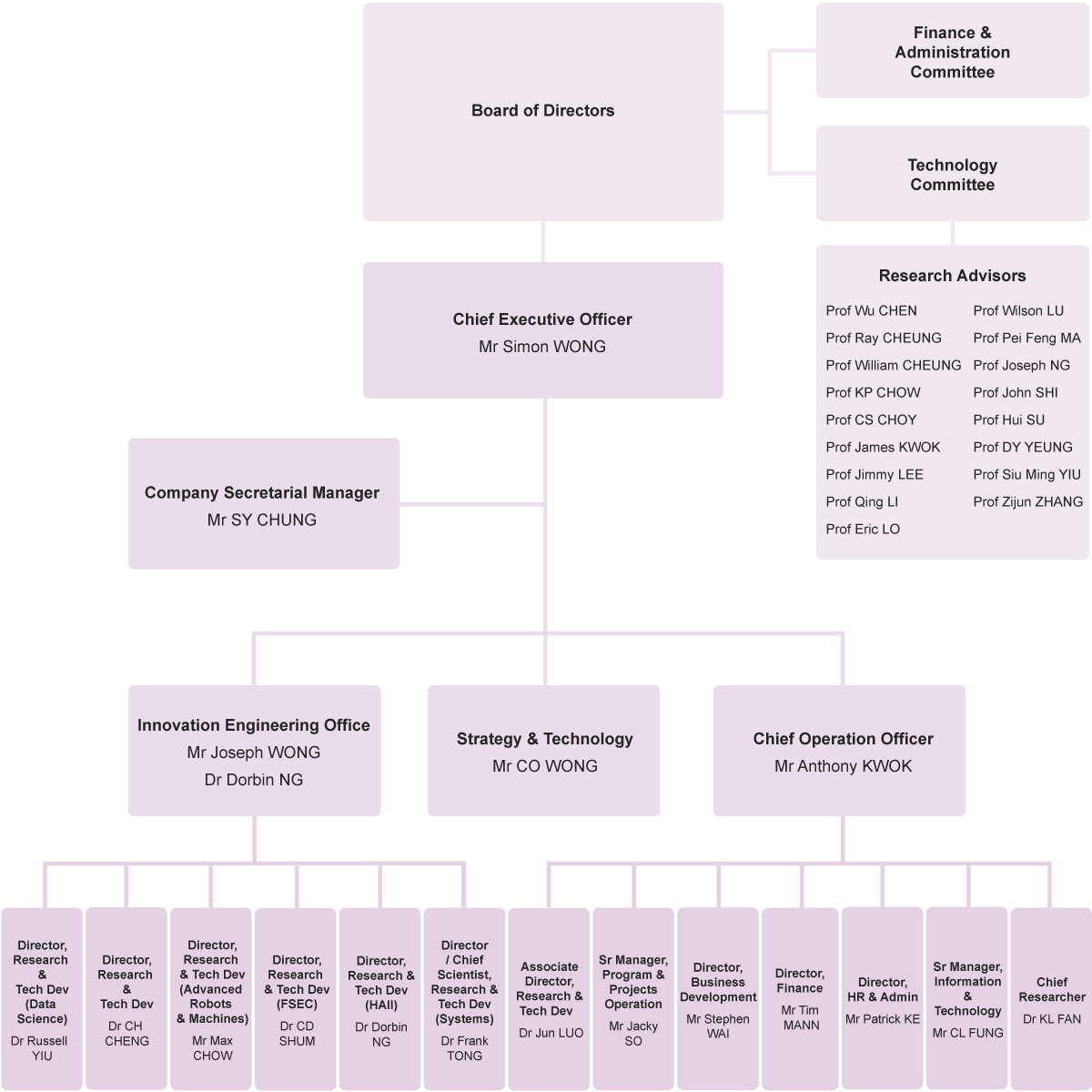 Self Photos / Files - organisation_eng