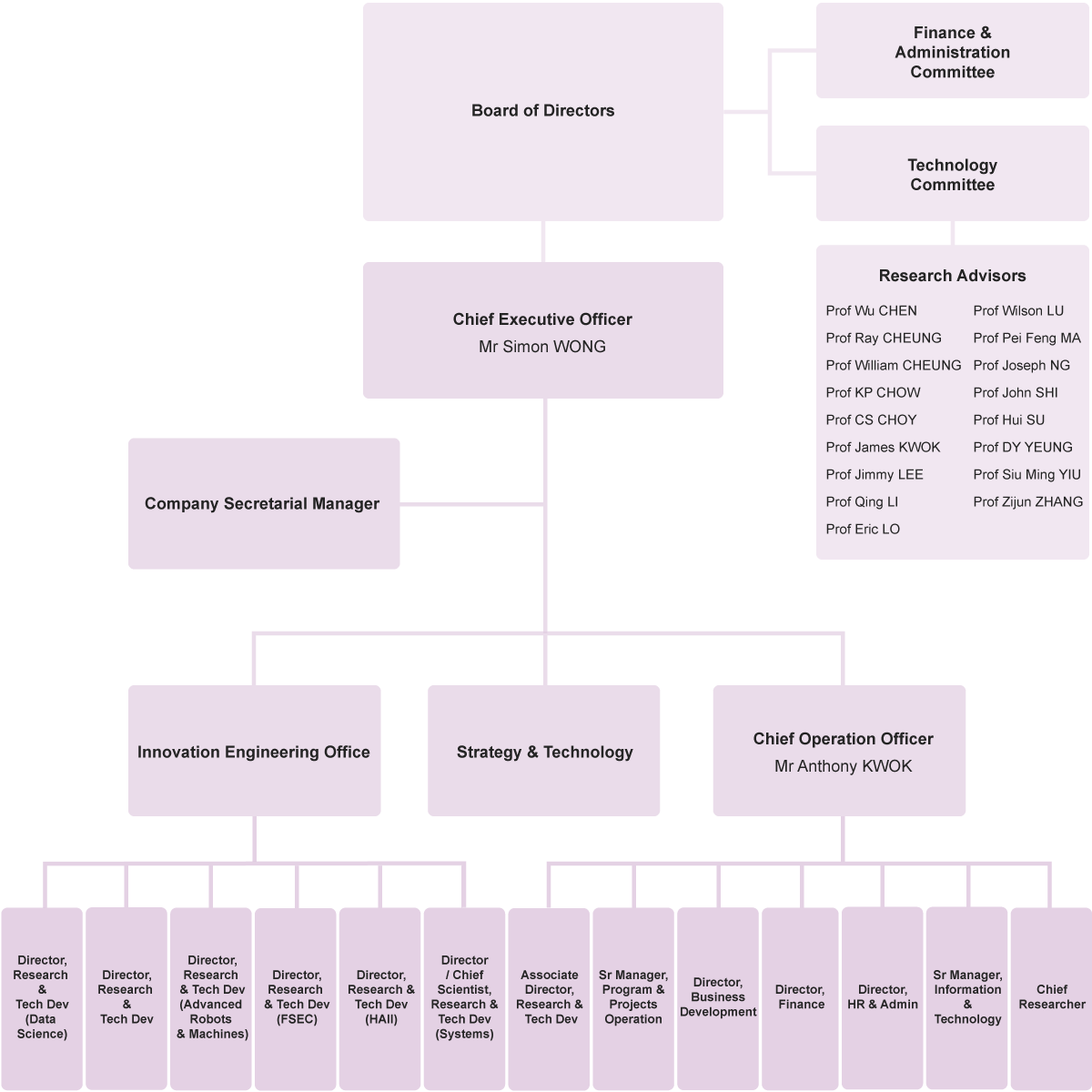 Self Photos / Files - organisation_eng