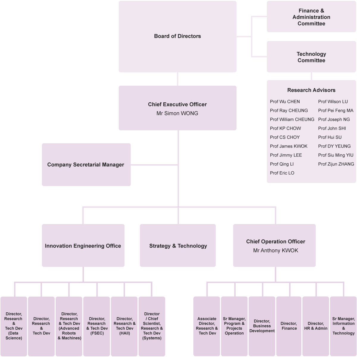 Self Photos / Files - organisation_eng