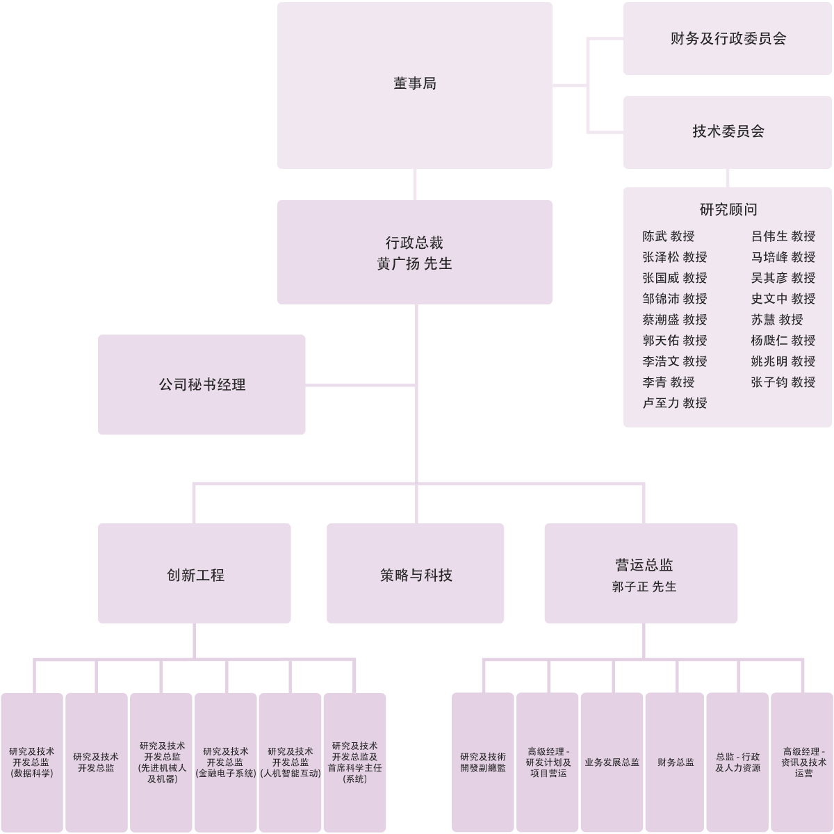 Self Photos / Files - organisation_sc
