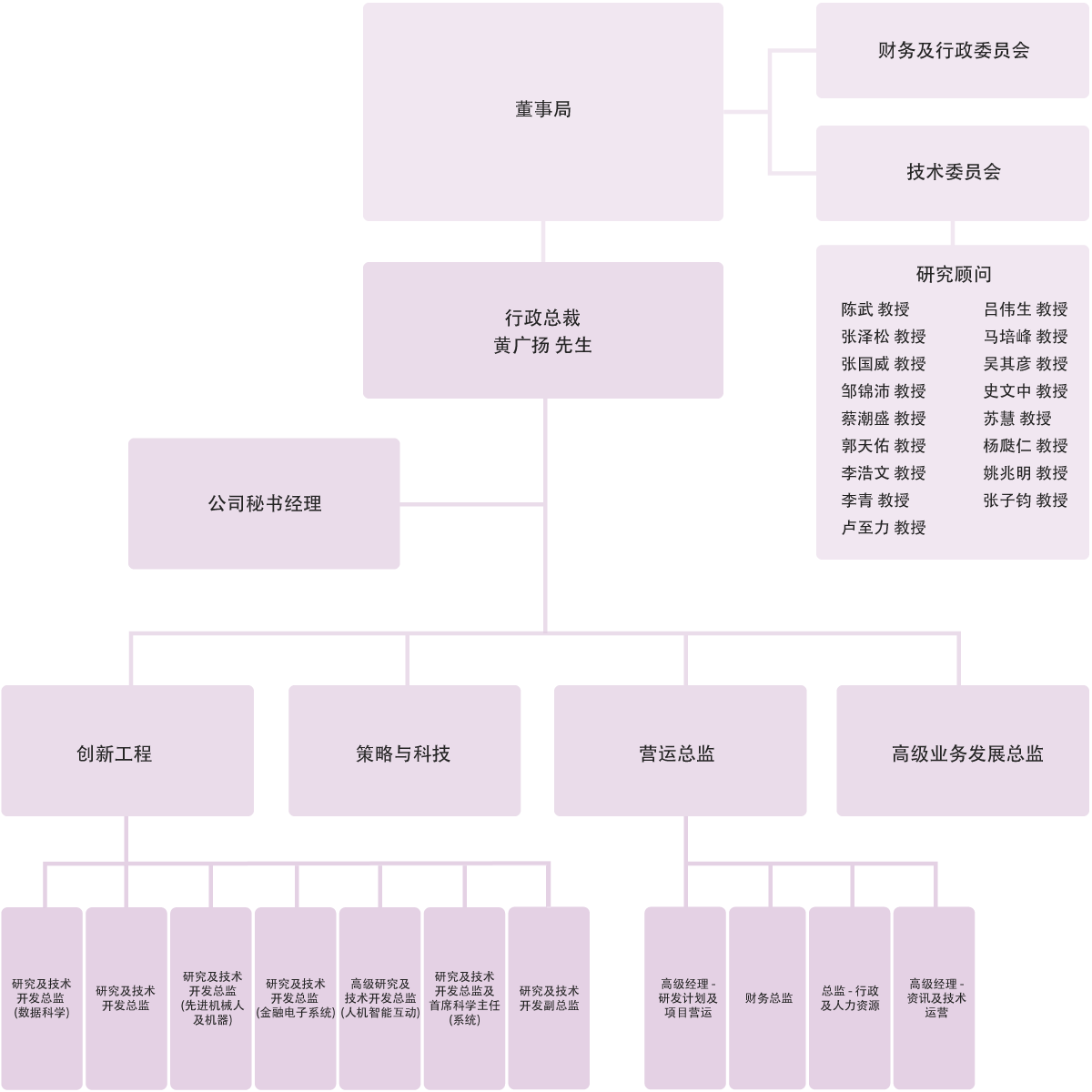 Self Photos / Files - organisation_sc