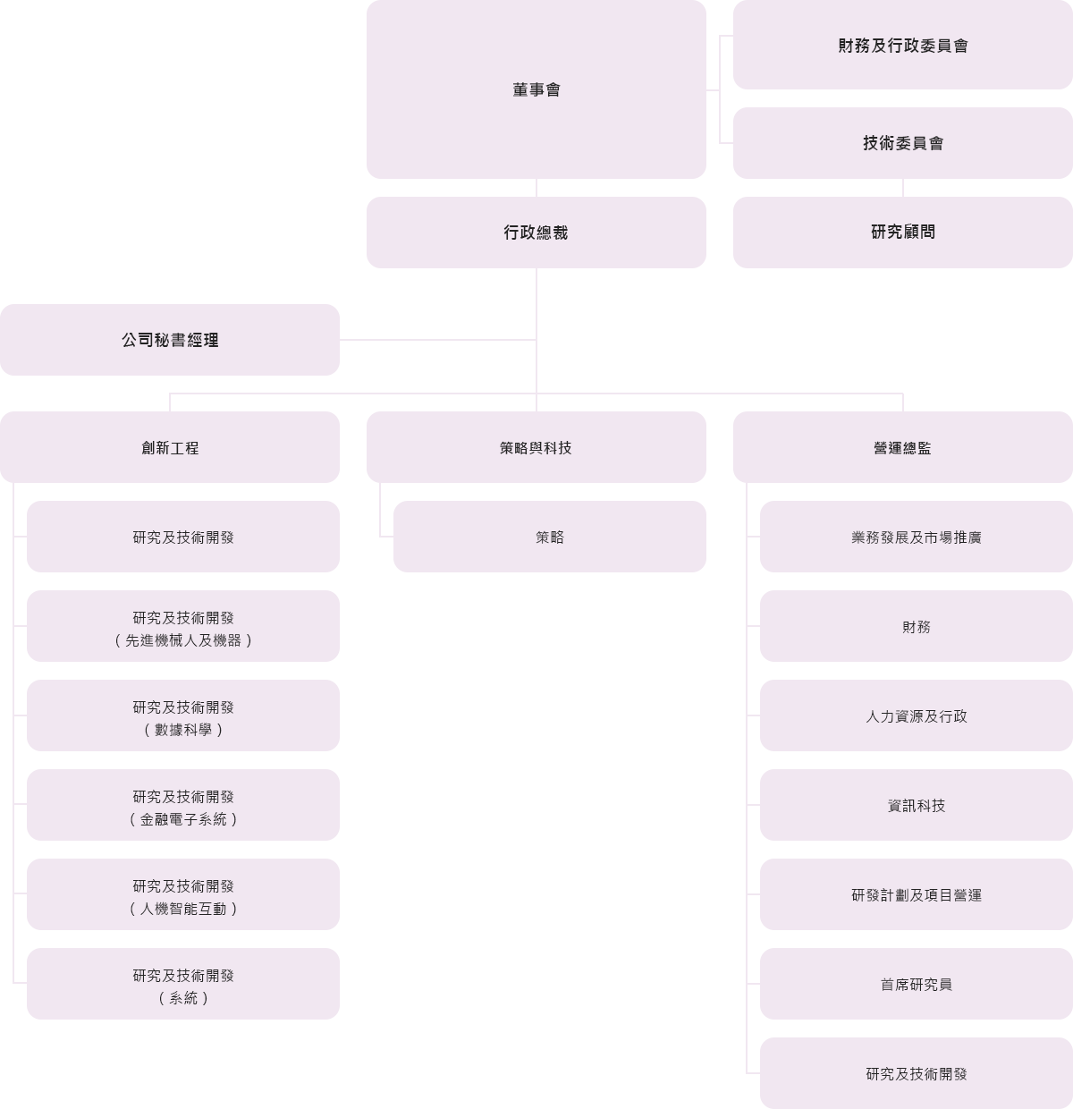 Self Photos / Files - organisation_tc